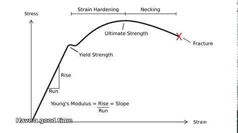 tensile strength of steel